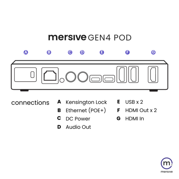 Mersive Pro wireless screen sharing collaboration and digital signage solution for any device