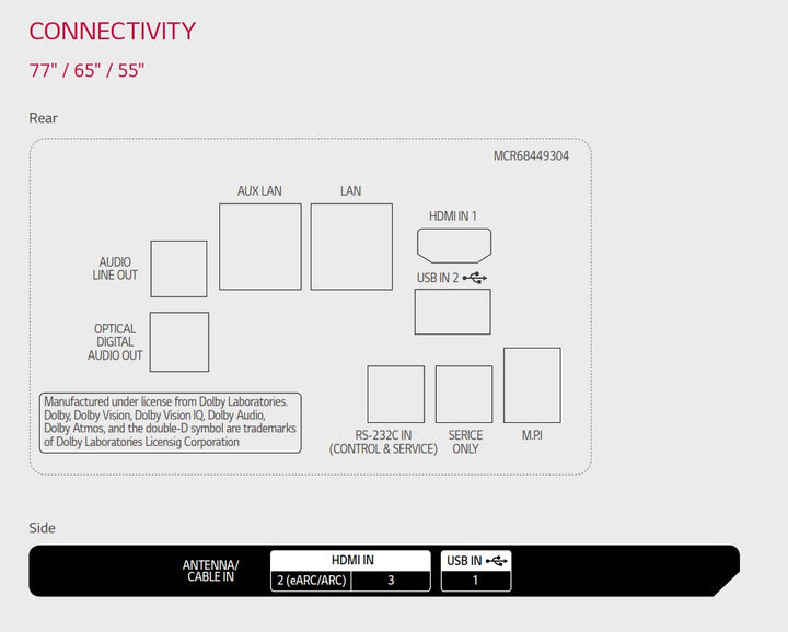LG 65" AN960H Hospitality TV Connectors