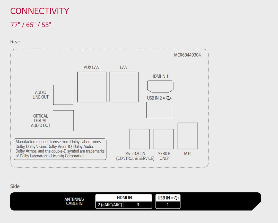 LG 65" AN960H Hospitality TV Connectors