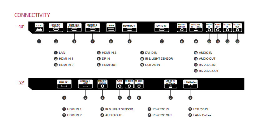 LG 43ML5K-B 43" ML5K Series UHD Healthcare Digital Signage and Patient Room Engagement Boards for Hospitals