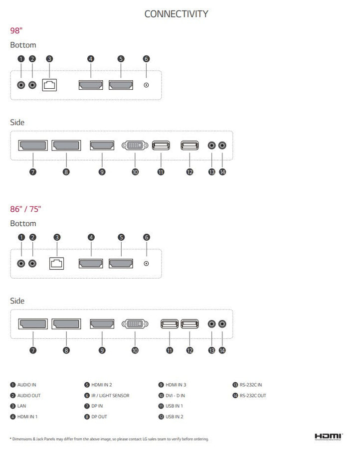LG 86UH5F-H 86" Slim UHD IPS 4K Digital Signage Connectivity