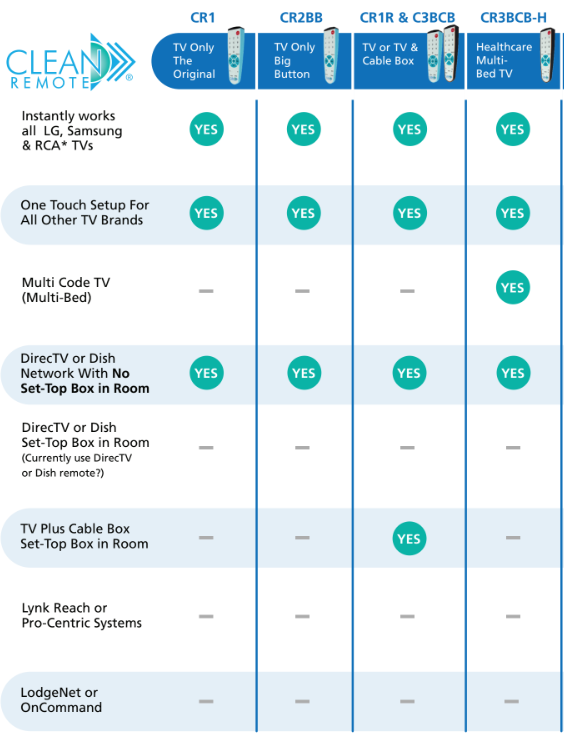 Clean Remotes Comparison Chart