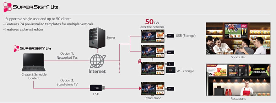 LG 43LW540S SuperSign Direct LED with Built-in Speakers and TV Tuner, USB Plug and Play, Real Time Clock, and Network Time Protocol