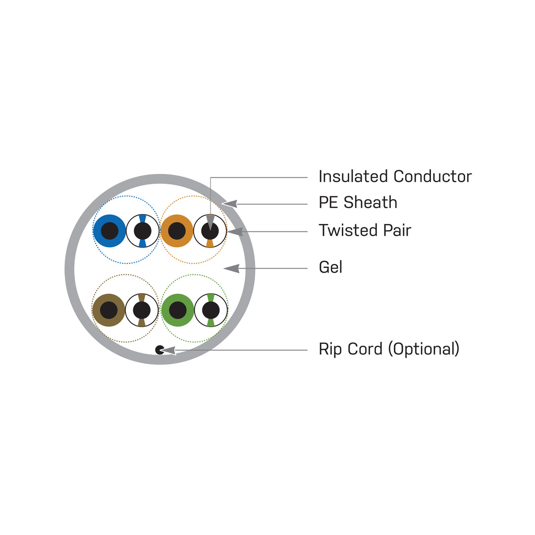 PureNet Cat 5e Ethernet Cable