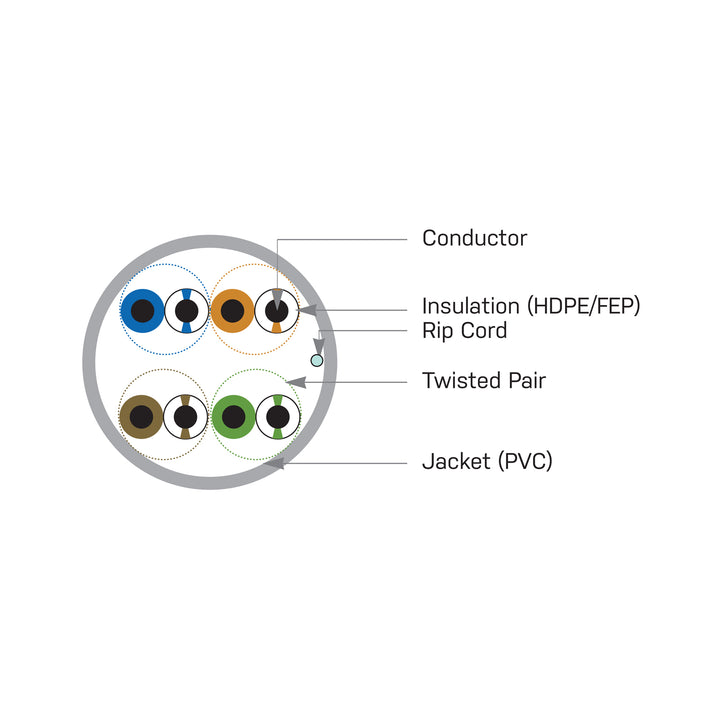 PureNet Cat 5e Ethernet Cable