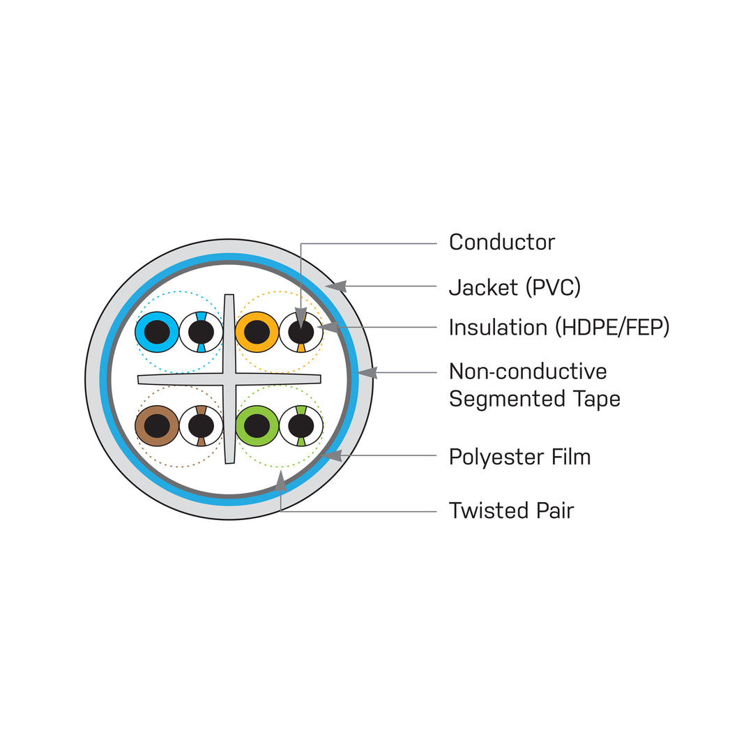 PureNet Category 6A (Cat 6A) Cables