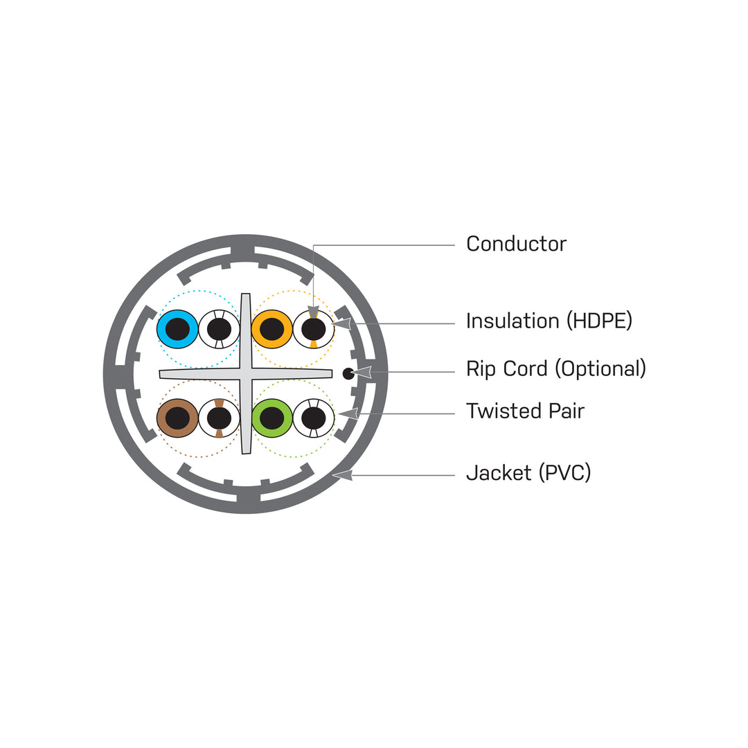 PureNet Category 6A (Cat 6A) Cables