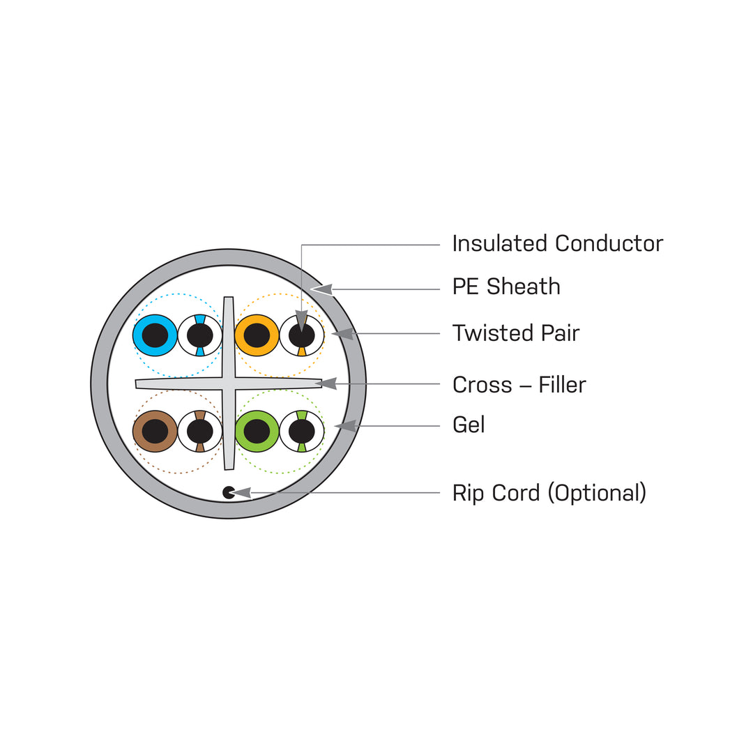 PureNet Category 6+ (Cat 6+) Cables