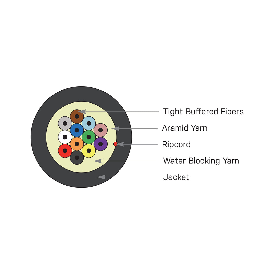 PureNet Fiber Optic Distribution Cable: Indoor/Outdoor Plenum (OFNP)