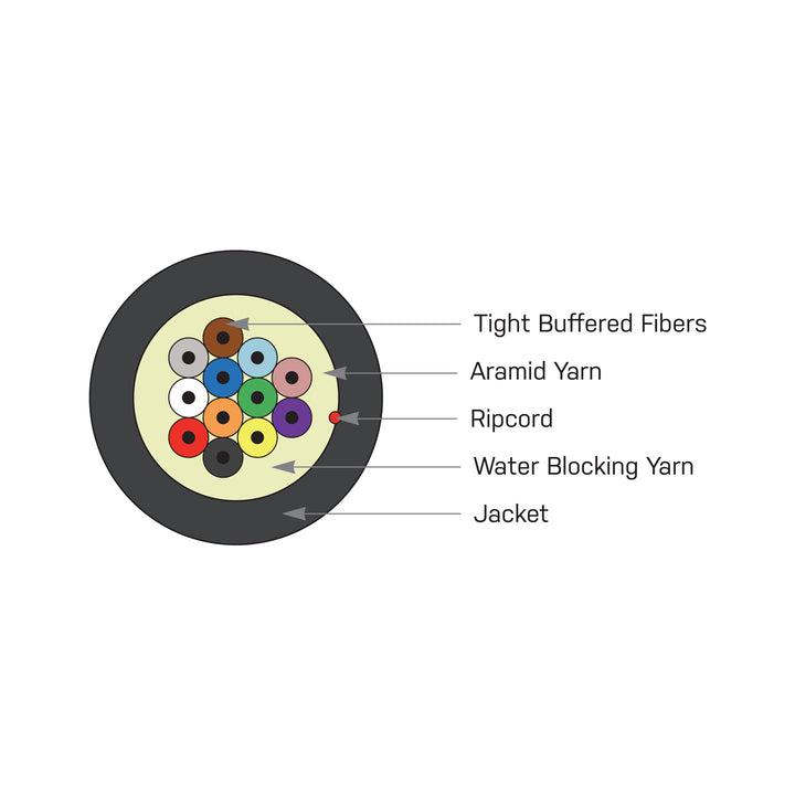 PureNet Fiber Optic Distribution Cable: Indoor/Outdoor Plenum (OFNP)