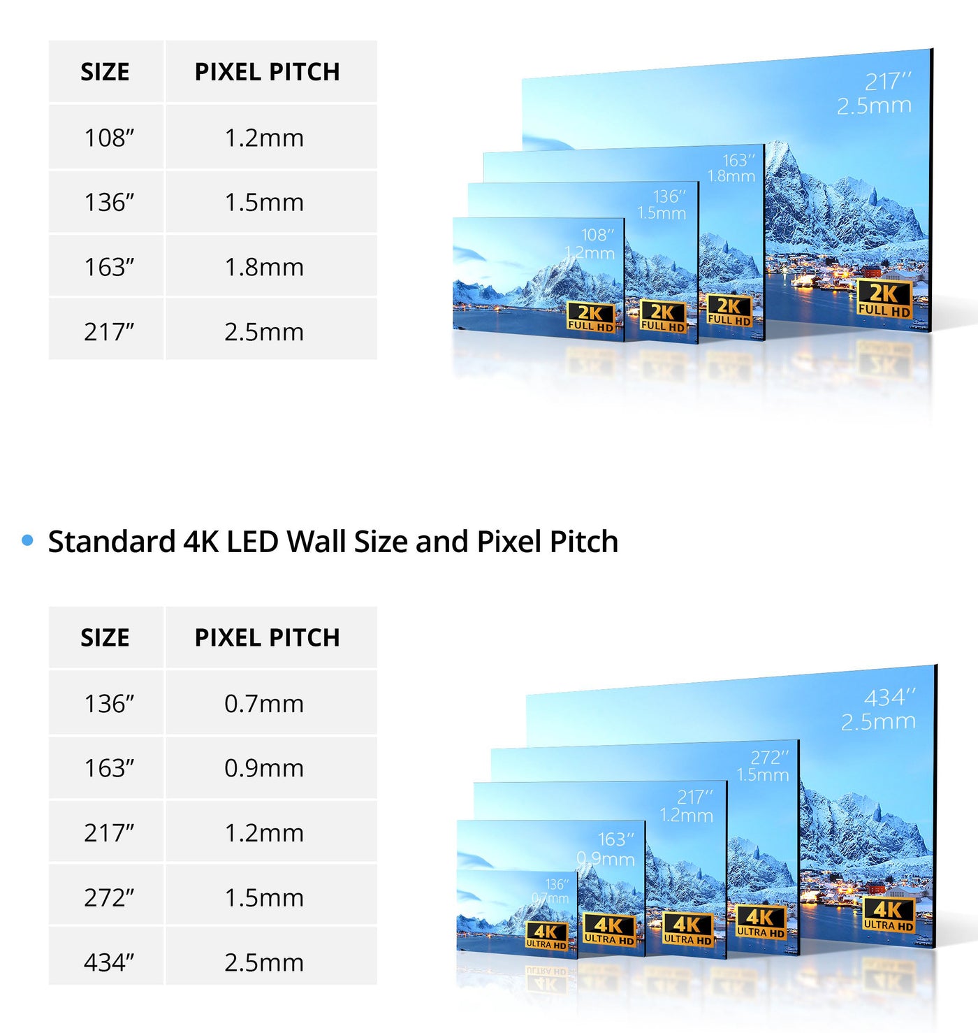 EZ LED Elite Series Fine Pixel Pitch slim panel video wall module with Pro-clarity technology