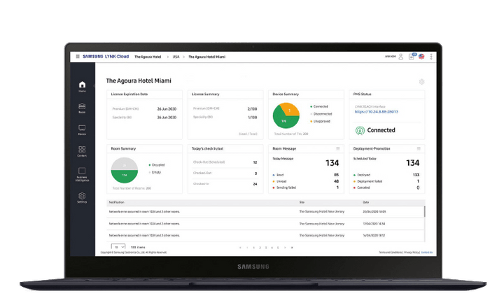 Samsung Lynk Cloud | TV Management Solution | KniTec