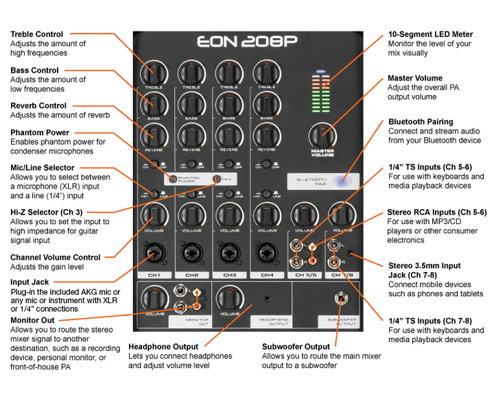 JBL EON208P 8" Two-Way PA with Powered 8-Channel Mixer and Bluetooth