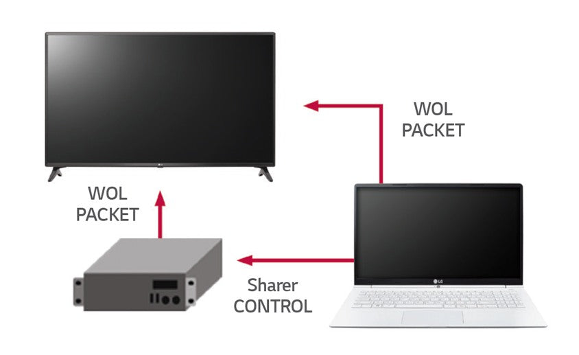 LG 55LV640S 55" 640S series, FHD Commercial SuperSign TV, 400 Nits. 2 Year Warranty