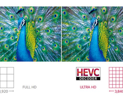 LG 86TR3BF-B 86" IR Mulit-Touch Point UHD IPS Collaborative Digital Display