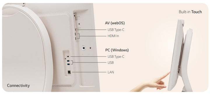 LG 43HT3WJ 43” One:Quick Flex All-in One Meeting & Screenshare Solution for Video Conferencing & Collaboration Connectivity Ports