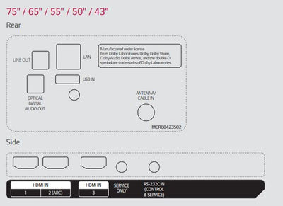 LG 65UR640S 65" 4K UHD TV Signage Inputs