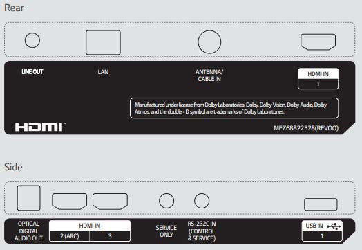 LG 86UR640S 86" 4K UHD TV Signage Inputs