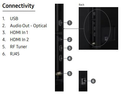 Samsung 55" BET-H Series Crystal UHD 4K Pro Display Connectivity