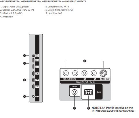 Samsung HG50RU710 50" Hospitality TV 4K UHD LED TV Inputs