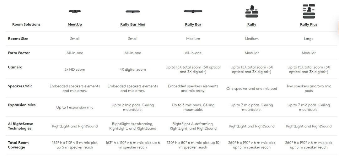 Logitech Tap Touch Controller and Cat5e Kit