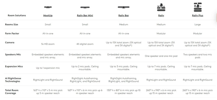 Logitech Tap Touch Controller and Cat5e Kit