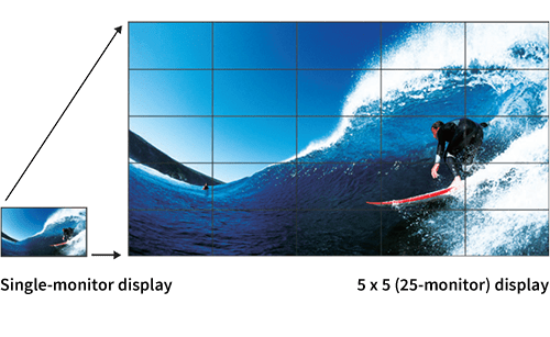 Sharp PN-V600 Video Wall Example How-To