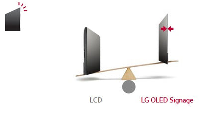 LG 65" OLED Video Wall 65EV5C x 3