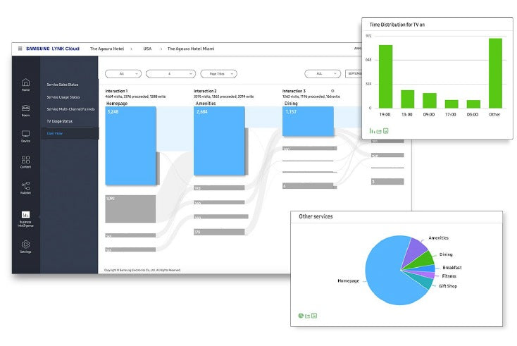 Samsung LYNK Cloud
