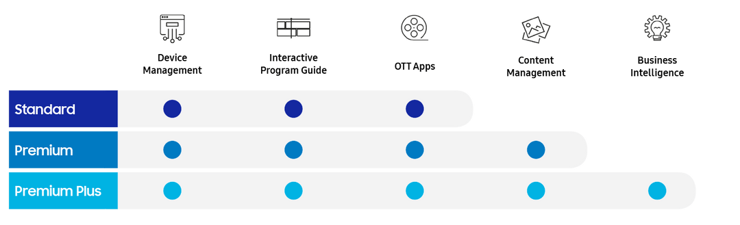 Samsung LYNK Cloud