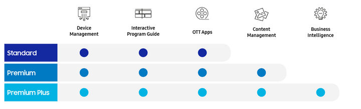 Samsung LYNK Cloud