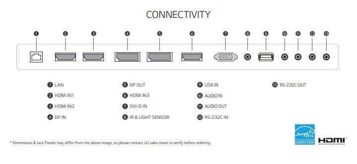 LG 43UH5F-H 43" Slim UHD IPS 4K Digital Signage Connectivity Ports 