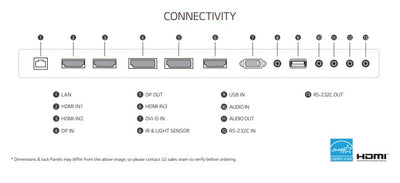 LG 43UH5F-H 43" Slim UHD IPS 4K Digital Signage Connectivity Ports 