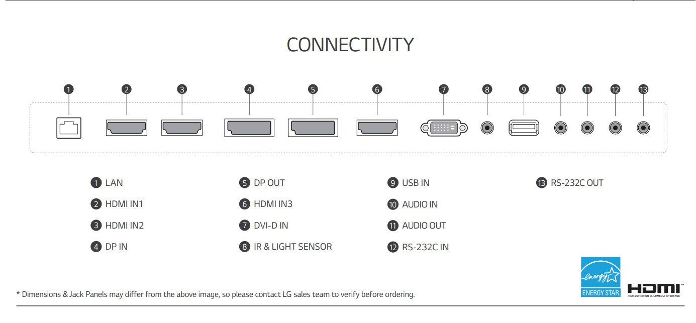 LG 55UH7F-H 55" IPS UHD Slim Digital Display Connectivity Ports