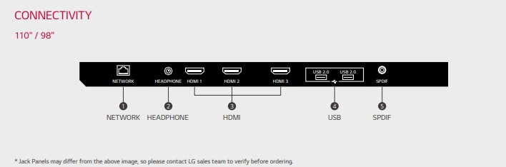 LG 98UM5J 98" UHD Large Screen Signage Display Connectivity Ports