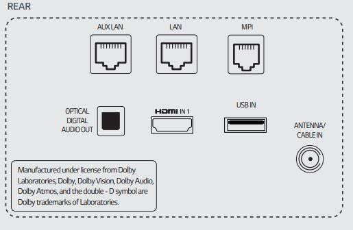 LG 50UR760H9 50" Pro:Centric 4K UHD Smart Hospitality TV Rear Inputs