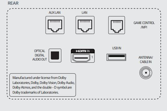 LG 55UR770H9 55" 4K UHD NanoCell Hospitality TV Rear Inputs