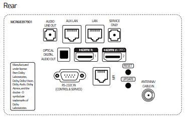 LG 50US660H9 50" Pro:Centric Smart Hospitality TV Rear Inputs