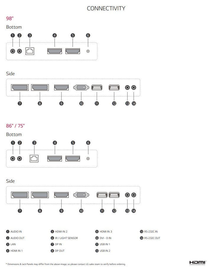 LG 86UH5F-H 86" Slim UHD IPS 4K Digital Signage Connectivity
