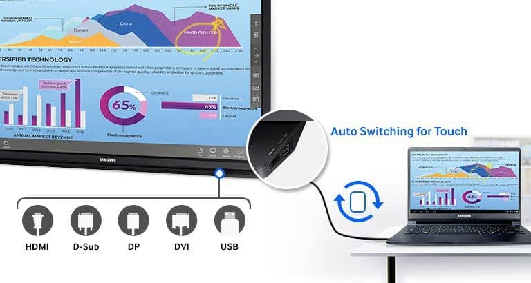 Samsung DM75E-BR 75" E-Board Interactive Whiteboard, FHD, 380 Nits, 24/7, 3 Year Warranty