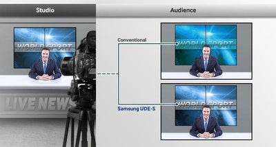 UD55E-S  – Specialized video walls for broadcasting that deliver brilliant, near-perfect color
